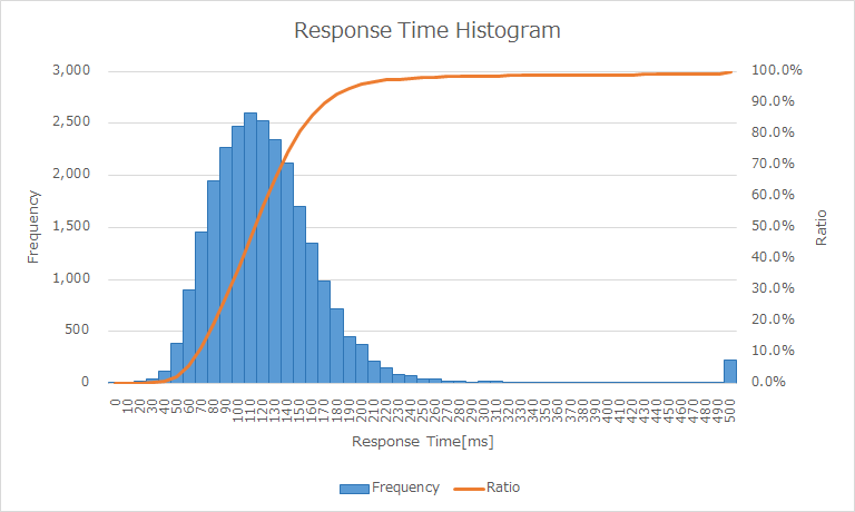 _images/response_graph_1.png