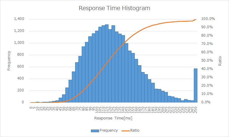 _images/response_graph_2.png
